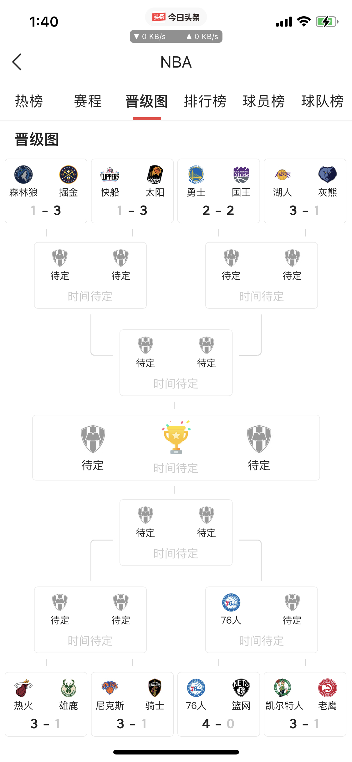 洛杉矶湖人内部会议纪要流出：加时末段队长鼓劲；NBA常规赛使命明确；轮换策略成焦点的简单介绍